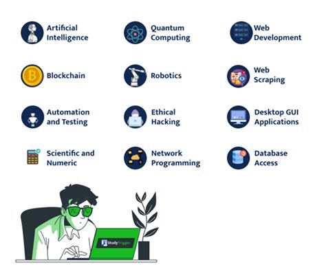 Image result for First Version of Python Code