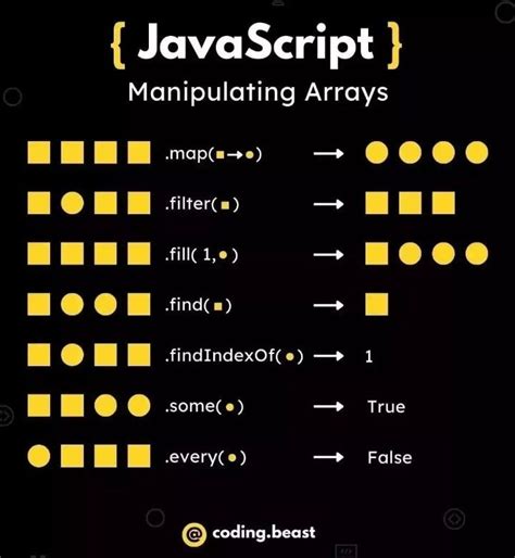 Image result for JavaScript Array