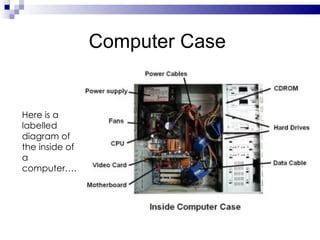 Image result for Internal Computer Components