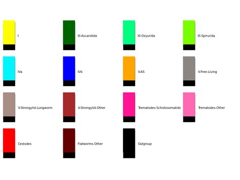 Image result for Color Code for Python