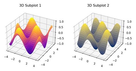 Image result for Python-Matplotlib Subplot Earth Projection