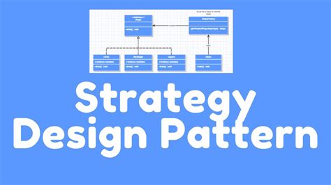 Image result for Strategy Pattern Java