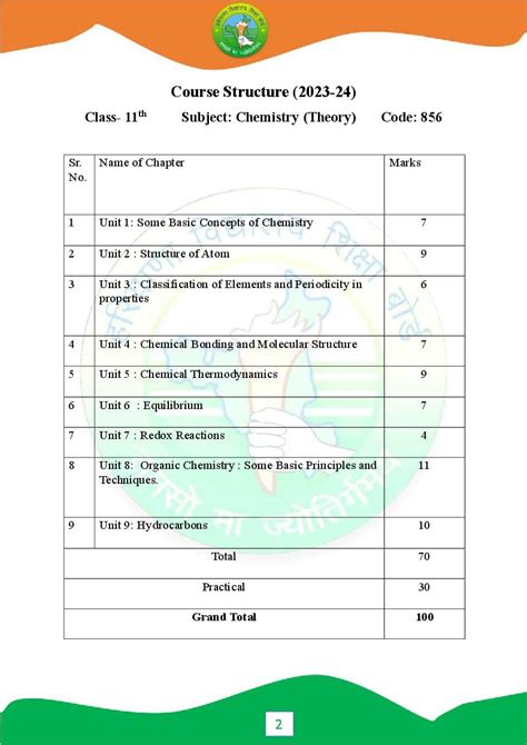 Toradh íomhá ar Computer Science Chapter Syllabus Class 12