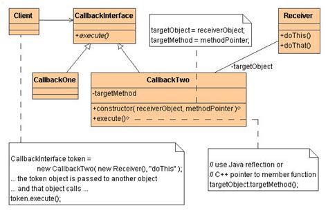 Image result for Command Design Pattern Java