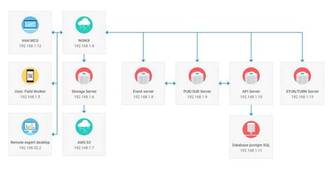 Afbeeldingsresultaten voor JavaScript Network API