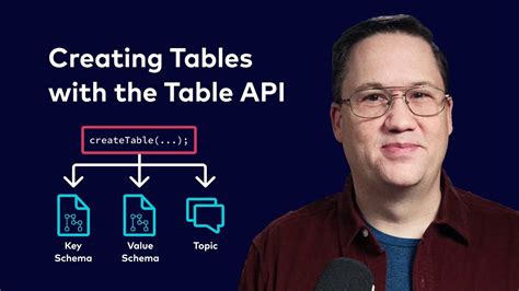 Image result for Table API Examples