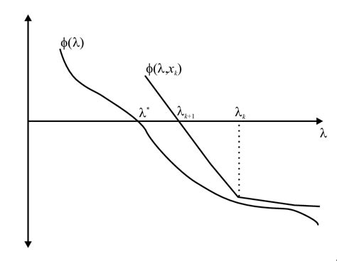 Image result for Basic Algorithm Iteration