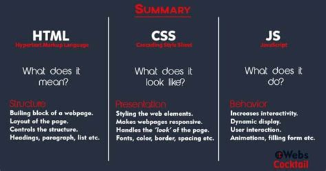 Afbeeldingsresultaten voor HTML CSS JavaScript Architecture