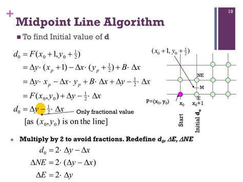 Image result for Midpoint Circle Algorithm in Computer Graphics Solved Example