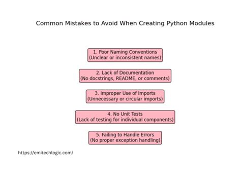 Image result for Python How Do I Create Modules