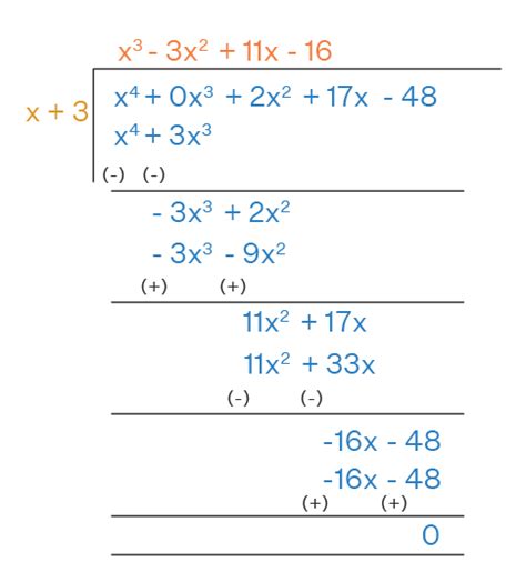 Division Algorithm Examples에 대한 이미지 결과