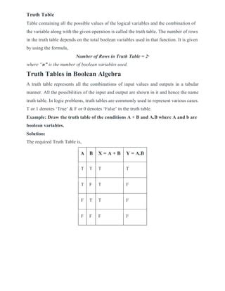 Image result for Boolean Algebra to Truth Table Example 1