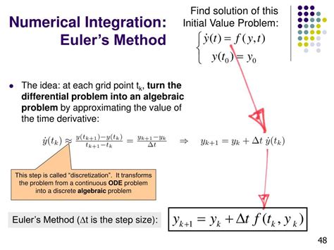 Numerical Algorithm Example に対する画像結果