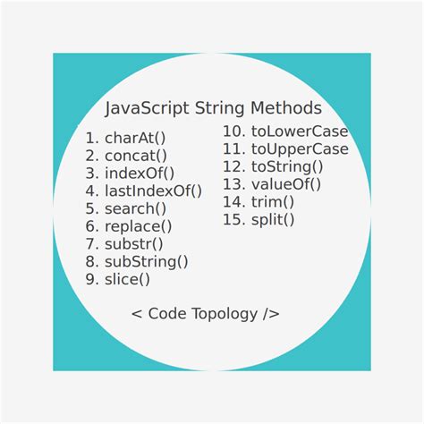 Image result for String Methodes in JavaScript
