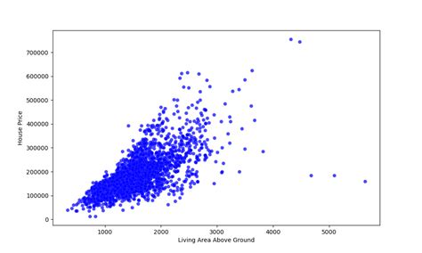 Toradh íomhá ar Matplotlib Scatter Plot Examples