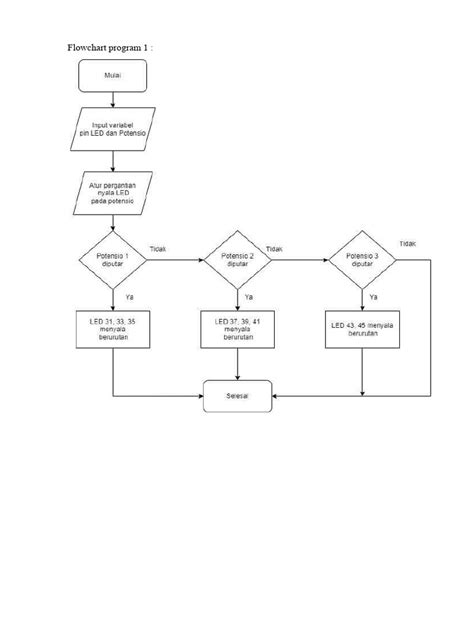 Image result for Flowcode Arduino Examples