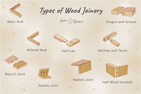 How to Join Wood: Expert Techniques for Seamless Joints – Woodworking ...
