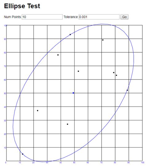 Image result for Ellipsenparameter Java