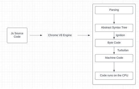 Image result for Examples of JavaScript Engine Table