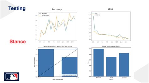 Using Using Neural Networks in Baseball に対する画像結果
