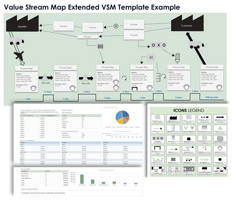 Toradh íomhá ar Value Stream Map Example