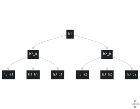 Basic HTML Code Sample에 대한 이미지 결과