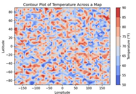 Matplotlib Contour Map에 대한 이미지 결과