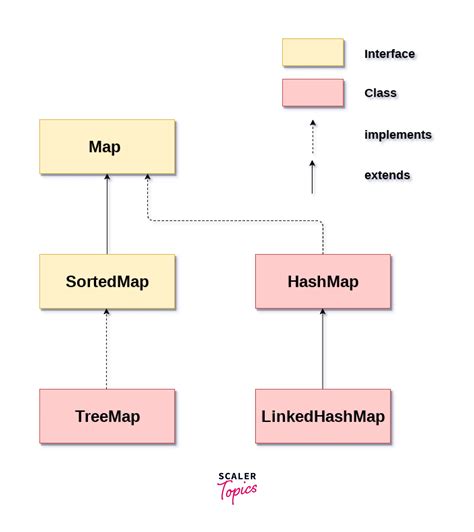 Image result for Java Language Map