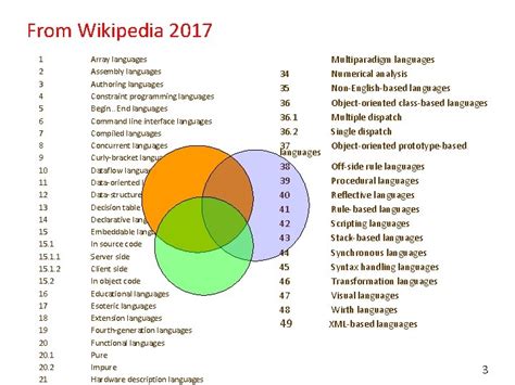 Image result for Programming Language Wikipedia