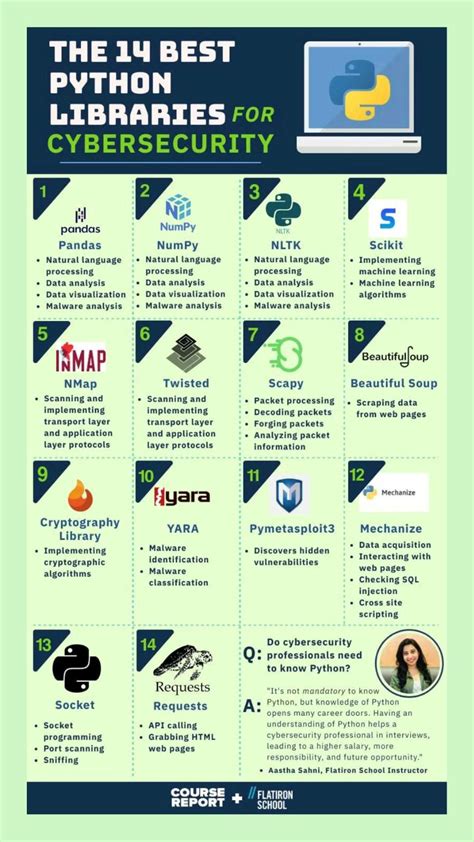 Computer Programming Coding Cheat Sheet に対する画像結果