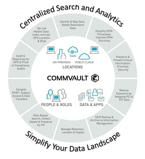 Image result for CommVault Python API