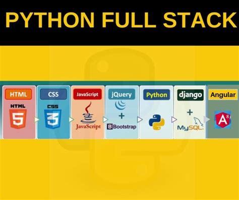 Image result for Full-Stack Web Development Using Python