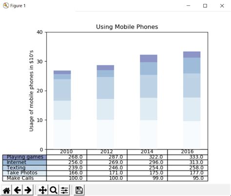 Afbeeldingsresultaten voor Using Matplotlib
