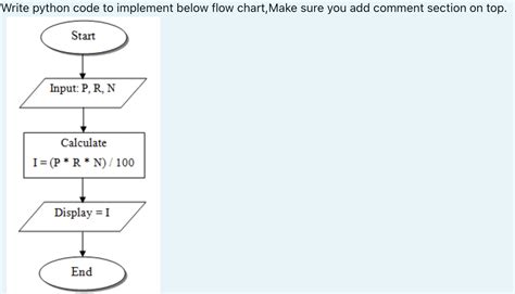 Image result for Python JSON Flow Chart Example