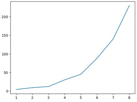 Image result for Curve Line Matplotlib Python Code
