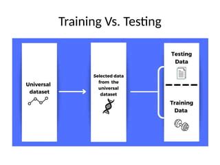 Image result for Training vs Testing Data in Machine Learning