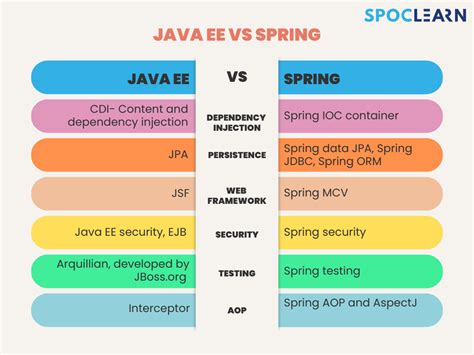 Java Spring Projects に対する画像結果