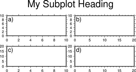 Image result for Matplotlib Subplots Guide