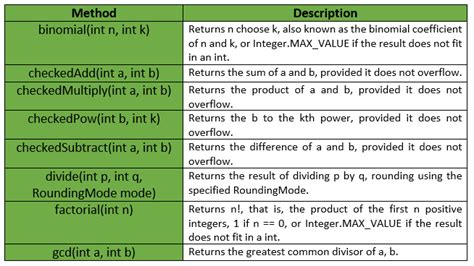 Image result for Math Class Methods Java
