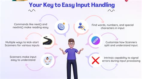 Image result for Java Scanner String