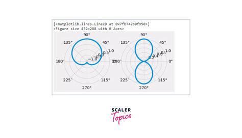 Image result for Python Subplot Example