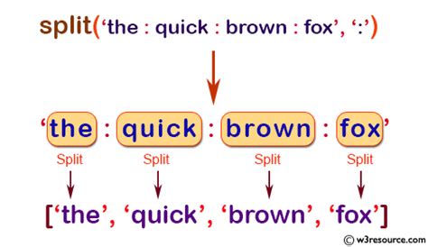 Toradh íomhá ar String Operations in Python