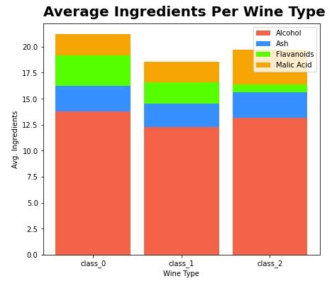 Image result for Matplotlib.pyplot Python
