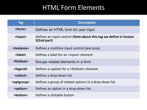 PPT - Learn Advanced and Basic HTML - Lesson 4 (i) PowerPoint ...