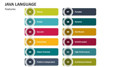 Toradh íomhá ar Java Language Example