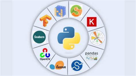 Image result for Python Data Analysis Library