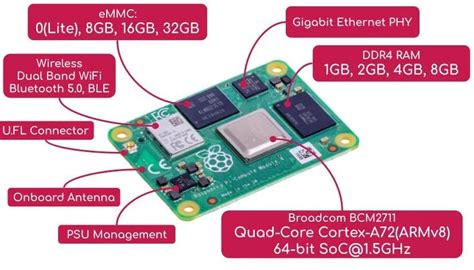 Raspberry Pi Compute Module에 대한 이미지 결과