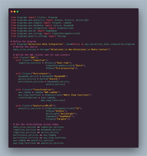 Image result for Python Object Code Algorithm Diagram