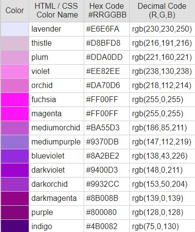 Image result for HTML Color Text