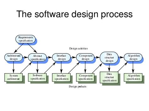 Coding Methods in Software Engineering に対する画像結果